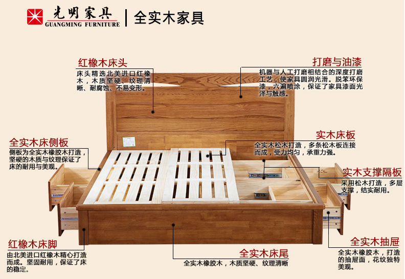 源于大森林的礼物，实木床部分材质简述