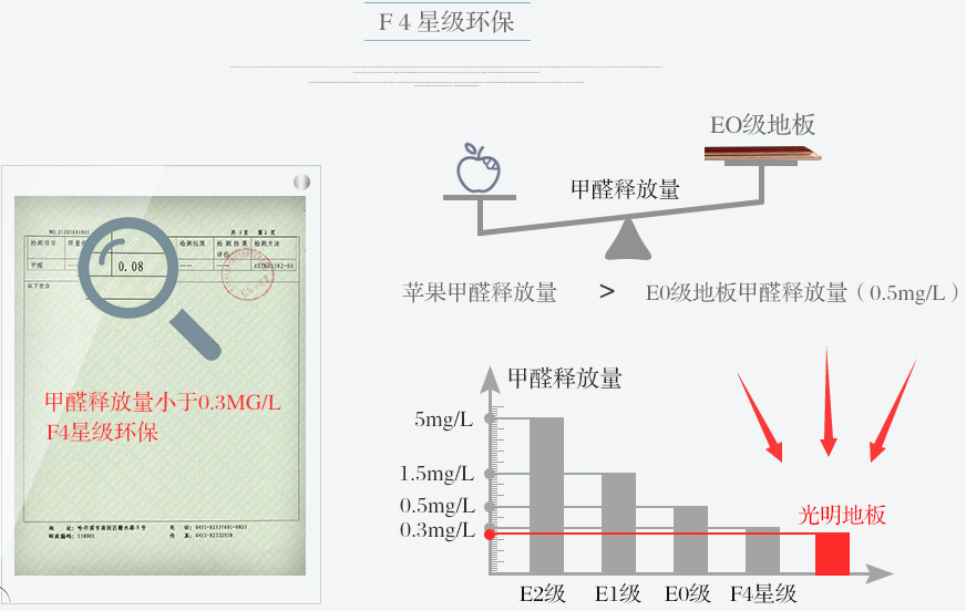 多层实木地板都有什么优点，实木多层地板优缺点分析