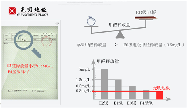 实木地板看似简单但实属不凡，实木地板制作工艺