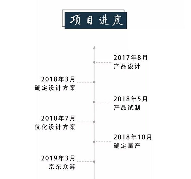 众筹来啦｜这款新中式实木床这样买真划算！