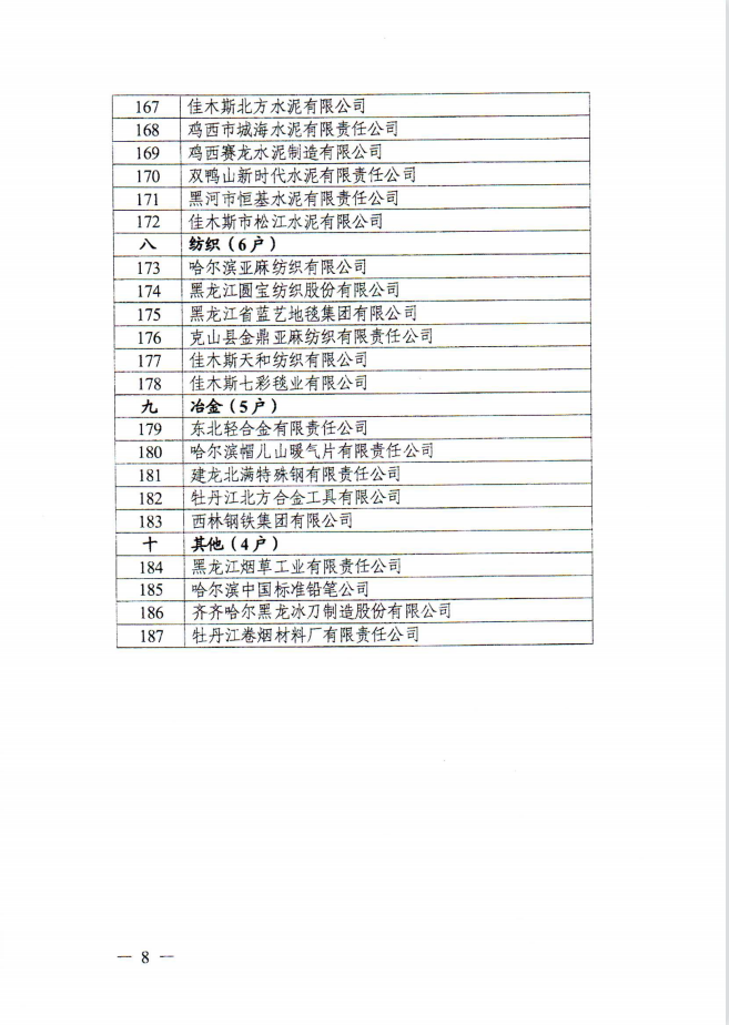 光明家具荣登龙江老字号企业名单