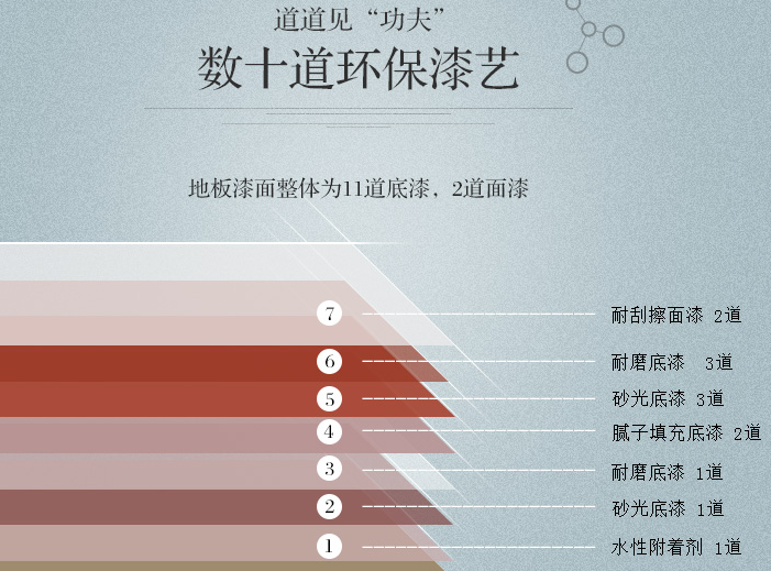 实木多层地板你所不知道的事情